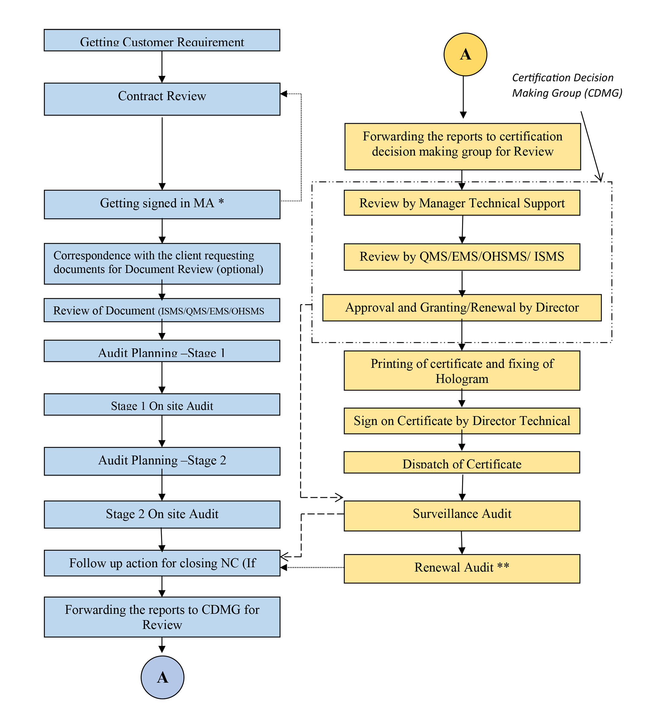 IQCPL certification process overview