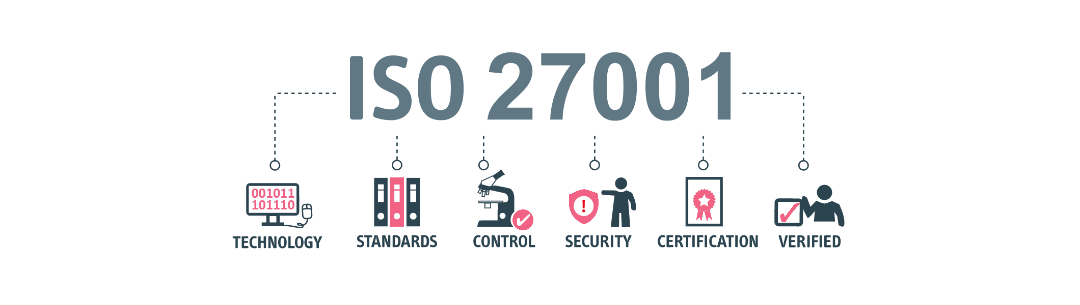 ISO 27001 Information Security Management System